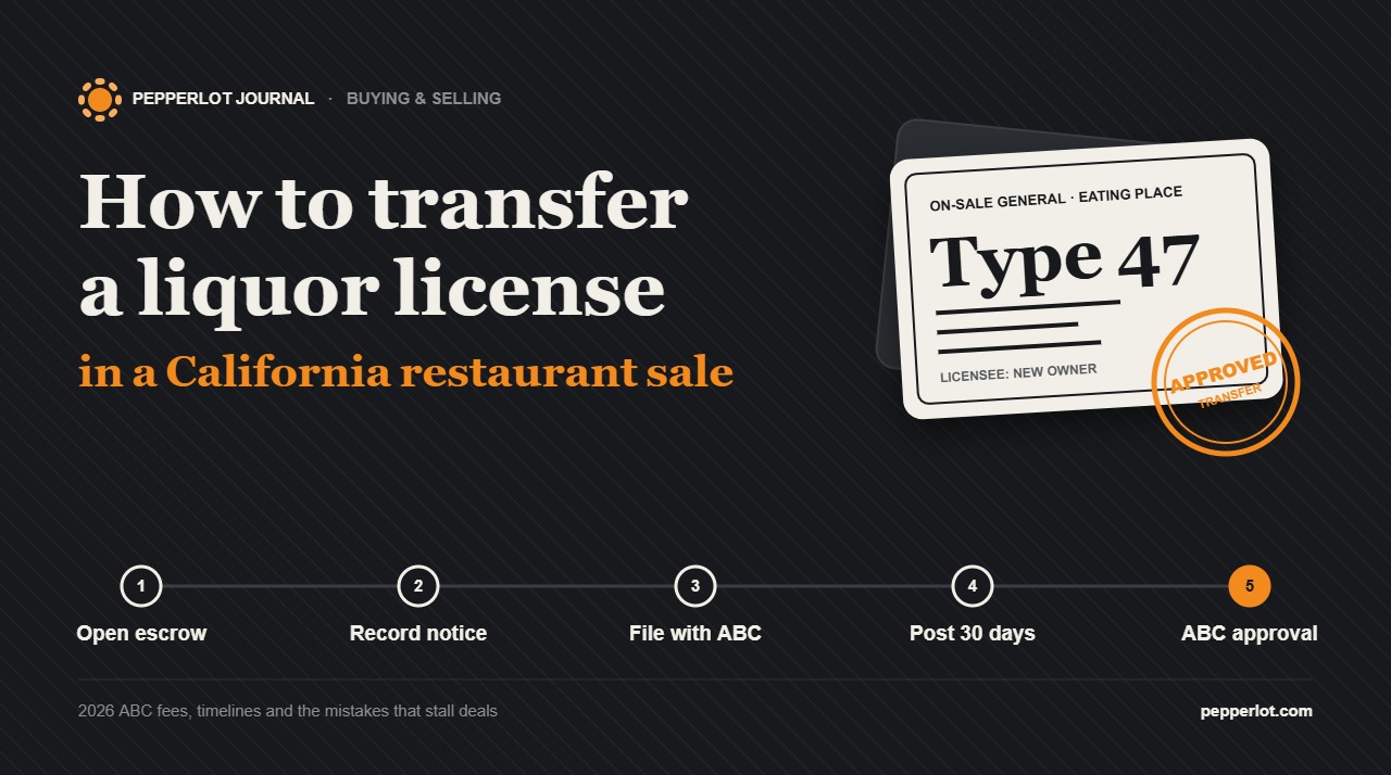 Title card: how to transfer a liquor license in a California restaurant sale, showing a Type 47 license card with an approved stamp and the five transfer steps